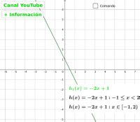 Función lineal con dominio restringido en GeoGebra GeoGebra