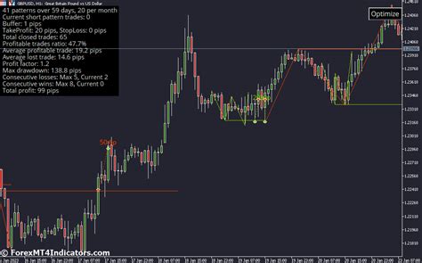 Quasimodo Mt Indicator Forexmt Indicators