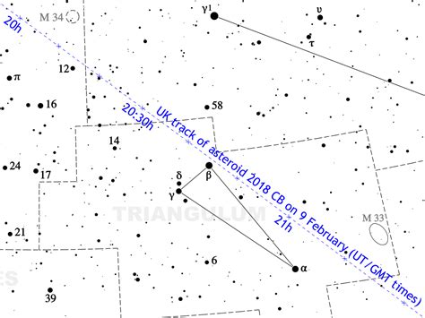 See Asteroid 2018 CBs Close Encounter On 9 February Astronomy Now