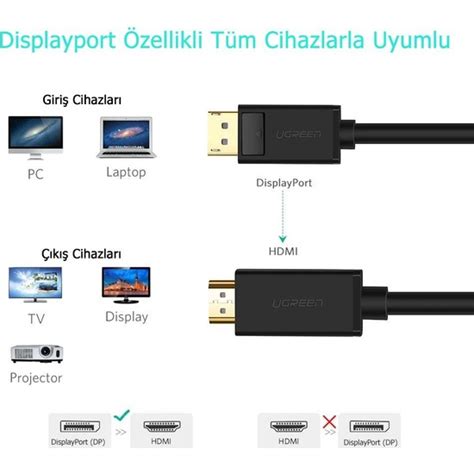 Ugreen K Displayport Hdmi D N T R C Kablo Metre Fiyat