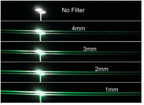 New Schneider 4x5 65 TRUE STREAK GREEN 2mm Filter Anamorphic Streaks