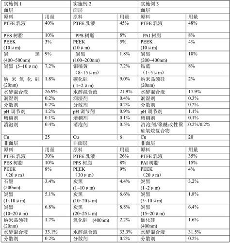 High Wear Resistance Non Stick Coating Special For Cooker And