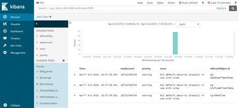 Using ELK Stack To Manage AWS Cloud Security Dash Solutions