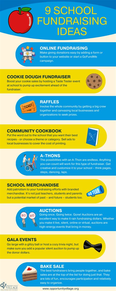 Effective School Fundraising Ideas To Fund Your Goals Now