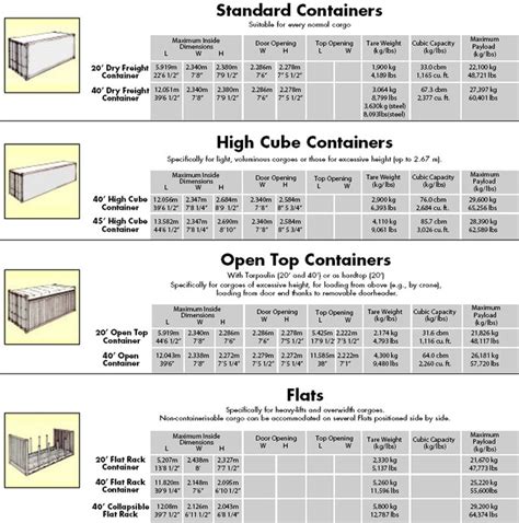 Container Shipping How It Works Trade Finance Global