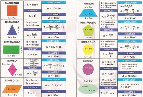 Calculo Das Areas - Calculo de áreas de figuras geométricas. – aprender computo
