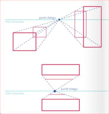 Plastyka 6 Perspektywa zbieżna