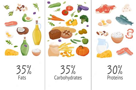 Conjunto De Macronutrientes Carboidratos Proteínas Gorduras Apresentadas Por Produtos