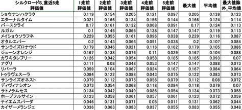 【2024年・前半戦】aiとデータで予想するシルクロードs｜kパパai競馬