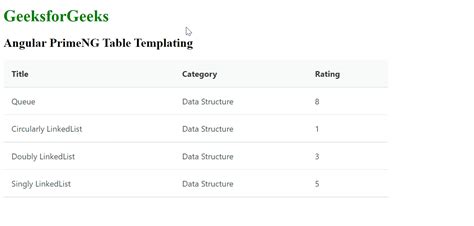 Angular PrimeNG Table Templating GeeksforGeeks