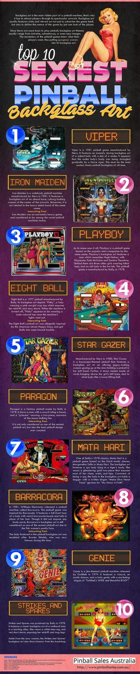 Infographic Top Sexiest Pinball Backglass Art Blog Pinball