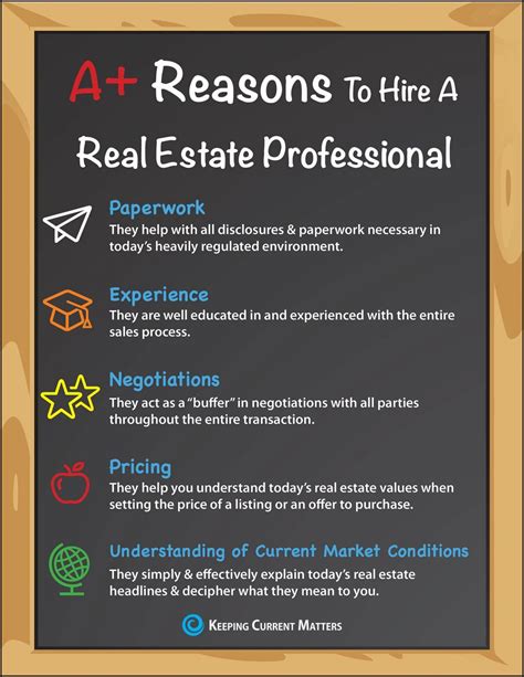 A Reasons To Hire A Real Estate Pro INFOGRAPHIC Real Estate