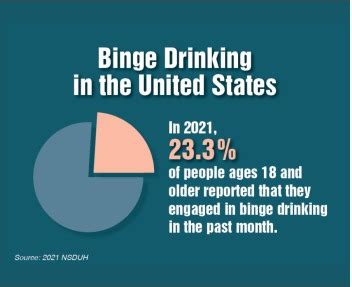 Alcoholism Statistics & Alcohol Abuse Demographics