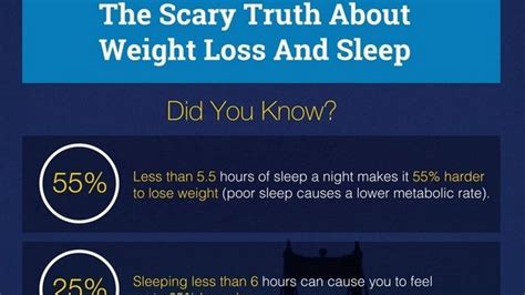 Weight Loss and Sleep: How Insomnia Makes Us Fat