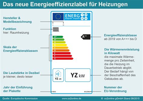 Energieeffizienzlabel F R Heizungen Check