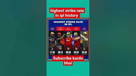 Highest Strike Rate In Ipl History Cricket Cricketshorts Viratkohli