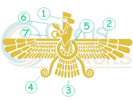 Zoroastrianism Symbols And Their Meanings