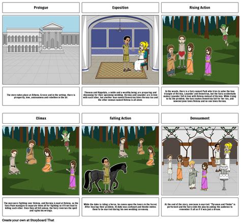 A Midsummer Night S Dream Storyboard By Naughtyxxnice