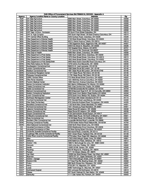 Fillable Online Procure Ohio Agency Agency Location Name Or County