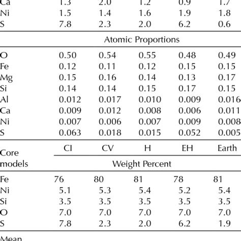 1 Classification Of The Elements 1355 K A Refractory Elements