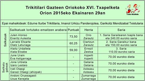 Txokomusikala Trikitilari Gazteen Orioko Vi Txapelketa