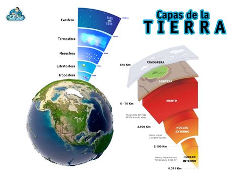 Capas De La Tierra Capas De La Tierra Ciencias De La Tierra Imagenes De Maquetas