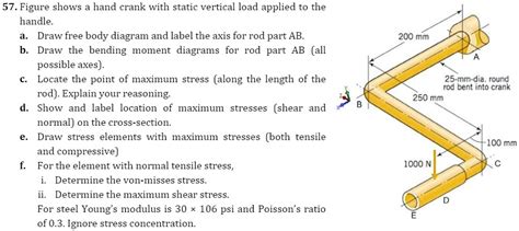 Solved Figure Shows A Hand Crank With A Static Vertical Load