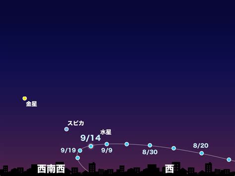 水星が東方最大離角に 観測は14日火夕方の西の方角 ウェザーニュース