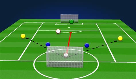 Football Soccer Crossing And Finishing Technical Crossing And Finishing