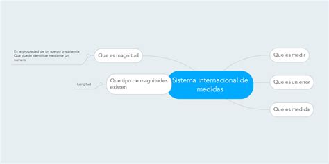 Sistema Internacional De Medidas Mindmeister Mapa Mental