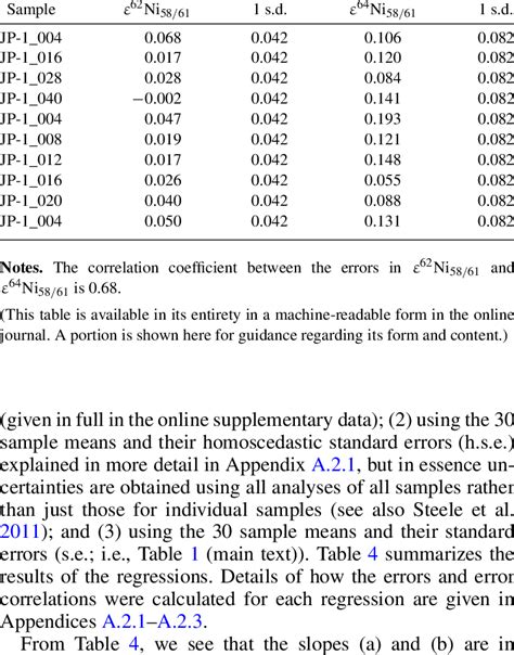 The First 10 Examples of the 215 Analyses for Which All Five Isotopes ...