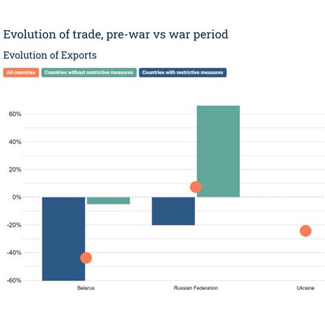 Itc Market Analysis On Twitter Rt Itcnews How Has The War