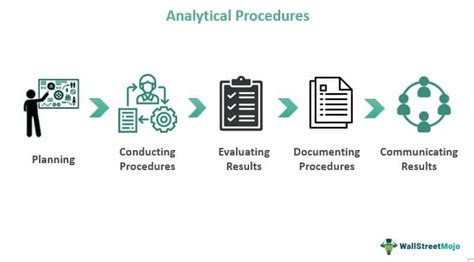 Analytical Procedures What Is It Examples Types Importance