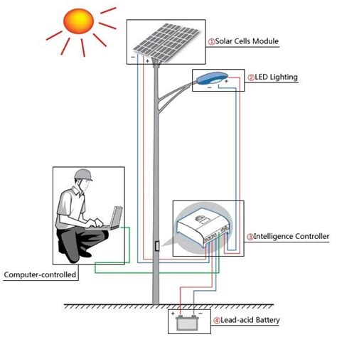 step  step solar street light installation guide sunvis