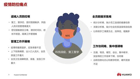 华为智慧园区疫情防控解决方案 Itil之家 Pptx Itil之家文库知识中心