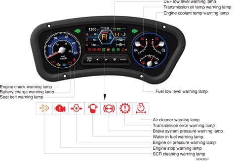 Forklift Warning Lights Meaning At Maria Wiseman Blog