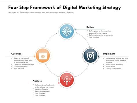 Four step framework of digital marketing strategy | Presentation ...