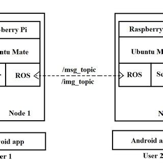 illustration   google map api    gui