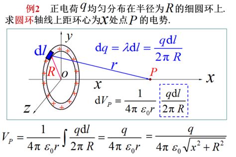 半径为r的均匀带电细圆环带电量为q试计算过圆心并与圆环面垂直的轴线上任一点p的电场强度，并求圆环百度知道