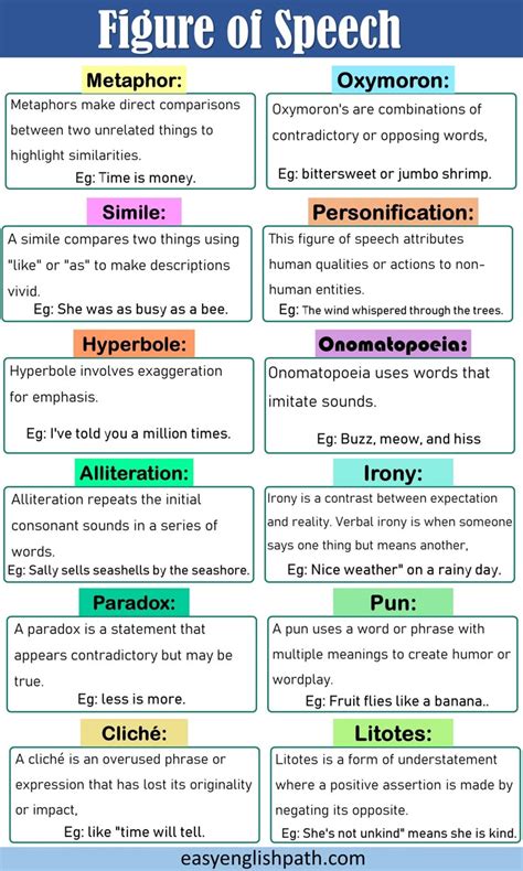 figure  speech  examples  definitions