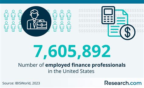 Finance Careers 2025 Guide To Career Paths Options And Salary