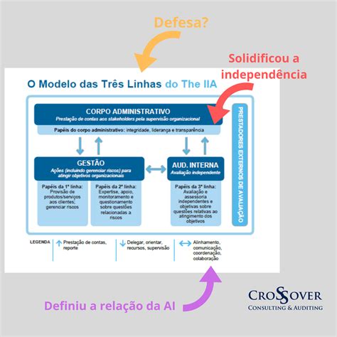 Editora Roncarati As três linhas de defesa uma nova visão