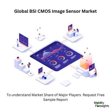 Global Bsi Cmos Image Sensor Market October Updated