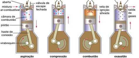 Como Funciona Um Gerador A Diesel Locasim