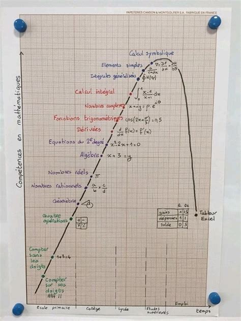 Science Niveau Requis Mainguet Jean Fran Ois