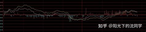 2023年1月12日股市收盘分析 知乎