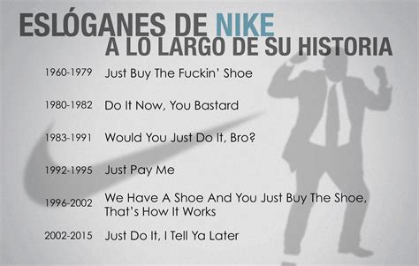 ozon Fino karta slogans de nike en español Mišićav Između jelen