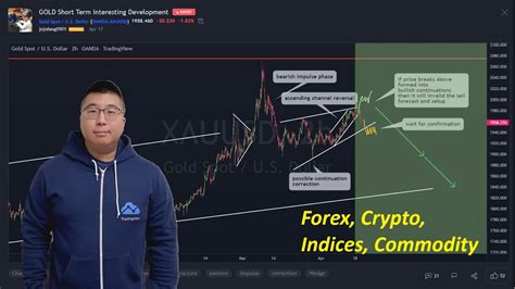 Weekly Trading Market Outlook On Forex Crypto Indices And Commodity