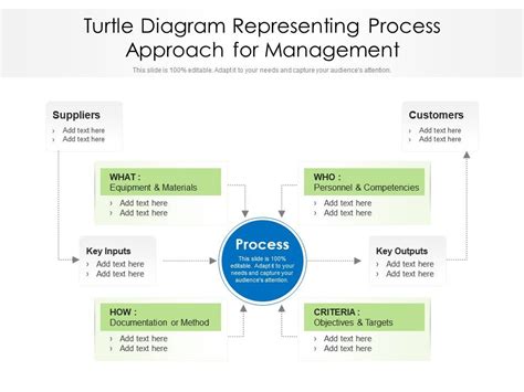 Training Process Turtle Diagram Turtle Process Approach Audi