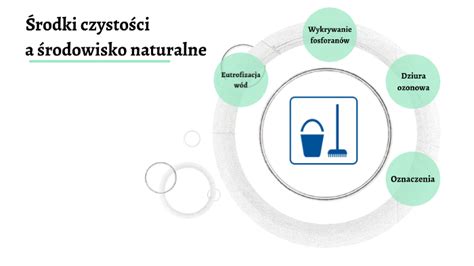 Chemia środki czystości by Allen Grucha on Prezi